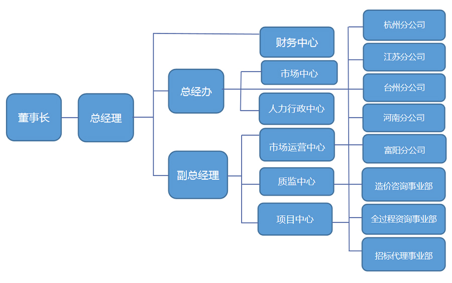 組織架構(gòu).jpg